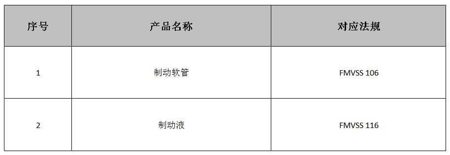制動產品DOT認證法規介紹