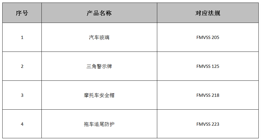 其它零部件DOT認(rèn)證法規(guī)介紹