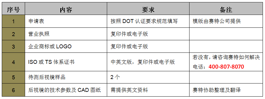后視鏡DOT認證資料介紹