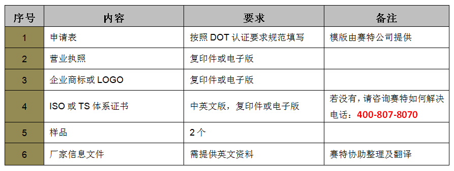 制動產品DOT認證資料介紹