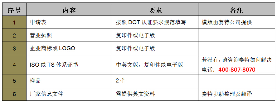 零部件DOT認(rèn)證資料介紹