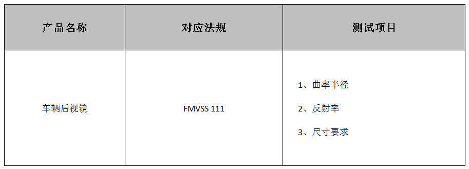 后視鏡DOT認證法規(guī)介紹
