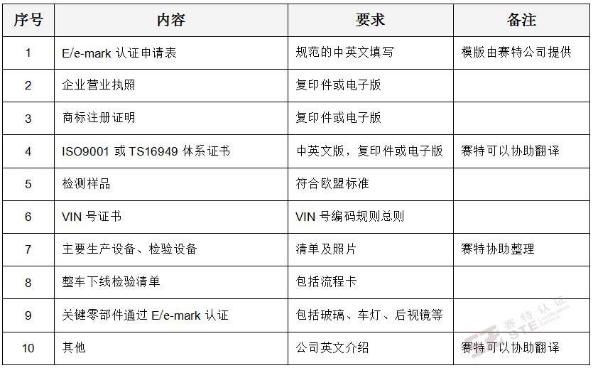 E/e-mark認證需遞交的資料
